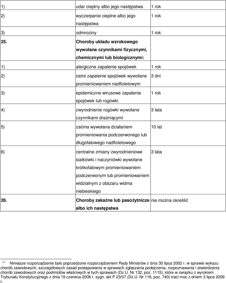 epidemiczne wirusowe zapalenie spojówek lub rogówki 4) zwyrodnienie rogówki wywołane czynnikami drażniącymi 5) zaćma wywołana działaniem promieniowania podczerwonego lub długofalowego nadfioletowego