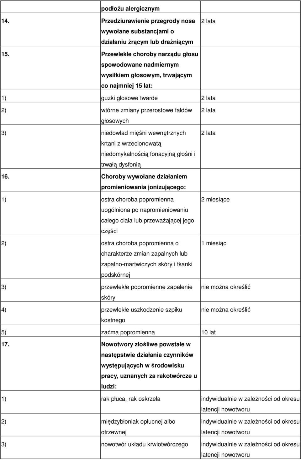 mięśni wewnętrznych krtani z wrzecionowatą niedomykalnością fonacyjną głośni i trwałą dysfonią 2 lata 2 lata 16.