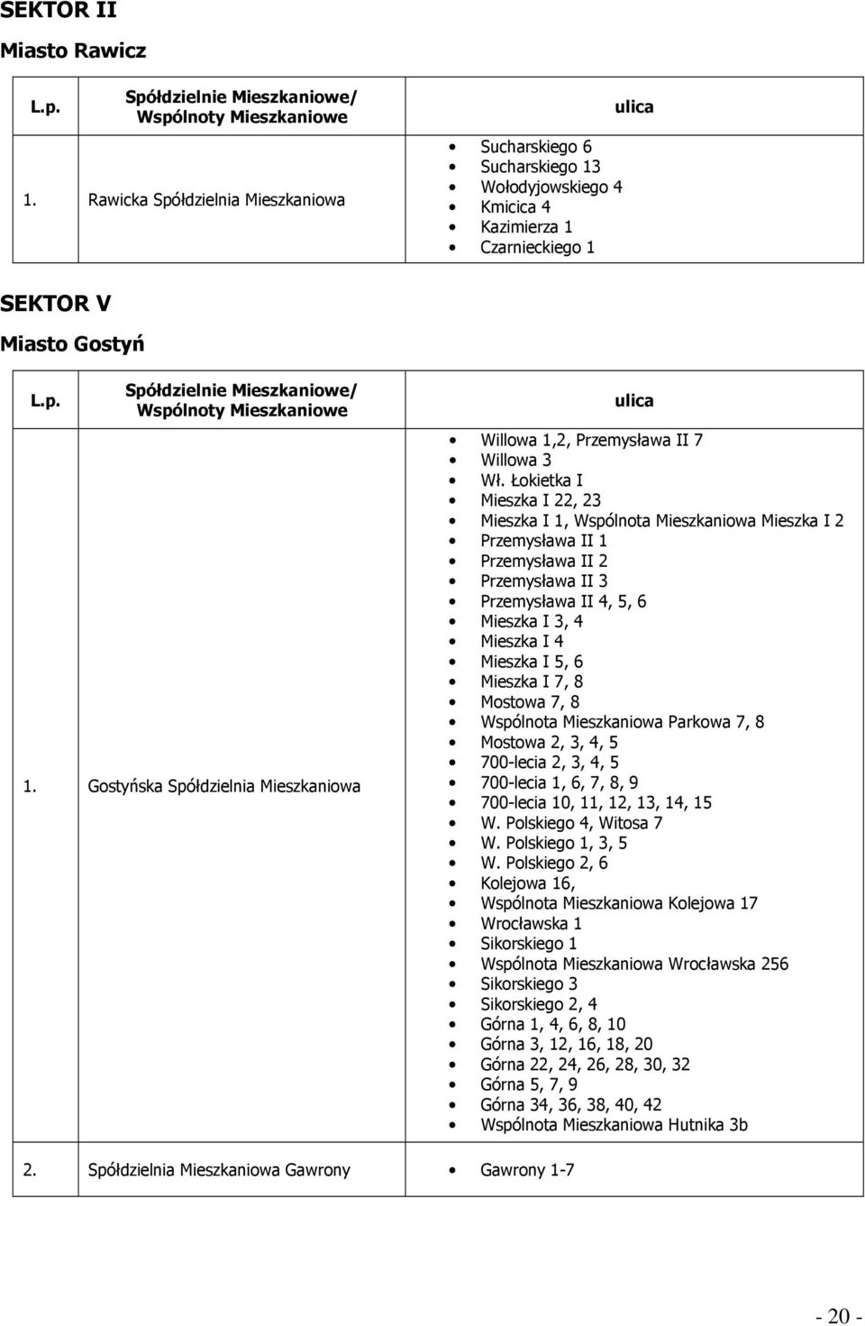 Gostyńska Spółdzielnia Mieszkaniowa ulica Willowa 1,2, Przemysława II 7 Willowa 3 Wł.
