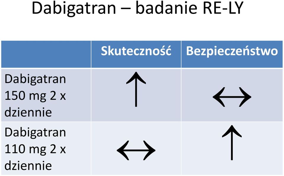 Dabigatran 150 mg 2 x