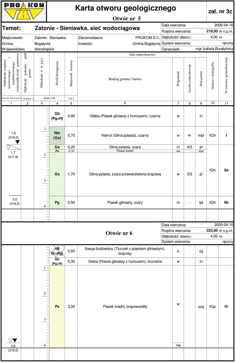 nr c 005-0-6 Rzędna wiercenia: 9,50 m n.p.m. Wilgotn