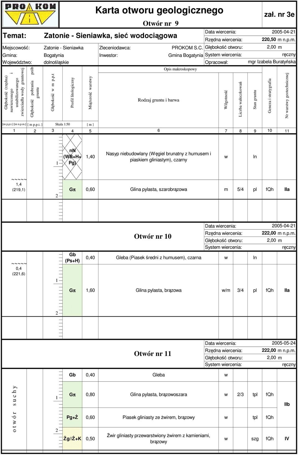 Głębokość otworu:,00 m Bogatynia dolnośląskie Inwestor: Gmina Bogatynia System wiercenia: Opracował: mgr Izabela Buratyńska Opis makroskopowy Głębokość w m p.p.t MiąŜszość warstwy Karta Rodzaj gruntu i barwa zał.