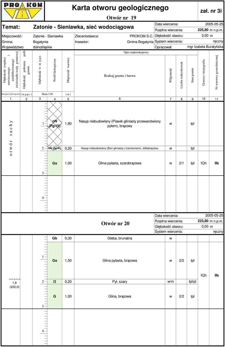 nr i 005-05-5 Rzędna wiercenia: 5,80 m n.p.m. Wilgotn