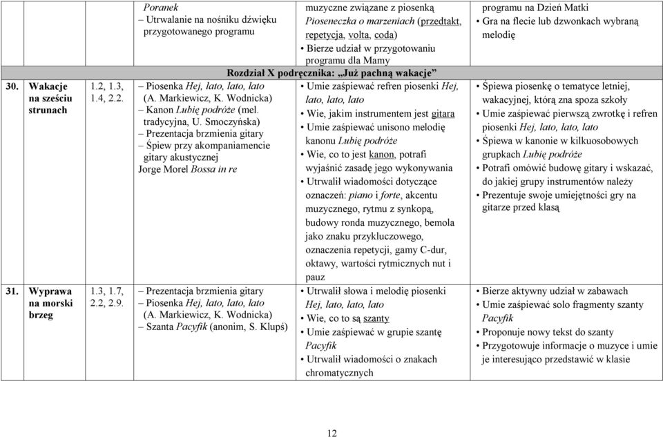 Smoczyńska) Prezentacja brzmienia gitary Śpiew przy akompaniamencie gitary akustycznej Jorge Morel Bossa in re Prezentacja brzmienia gitary Piosenka Hej, lato, lato, lato (A. Markiewicz, K.