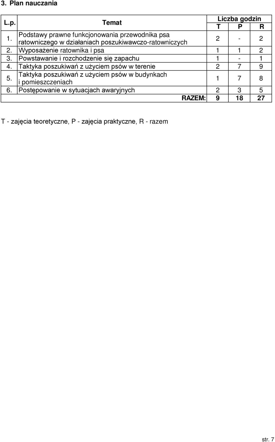 Wyposażenie ratownika i psa 1 1 2 3. Powstawanie i rozchodzenie się zapachu 1-1 4.