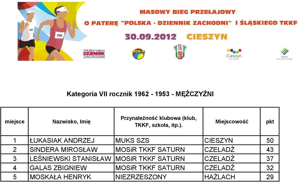 LEŚNIEWSKI STANISŁAW MOSiR TKKF SATURN CZELADŹ 37 4 GALAS ZBIGNIEW