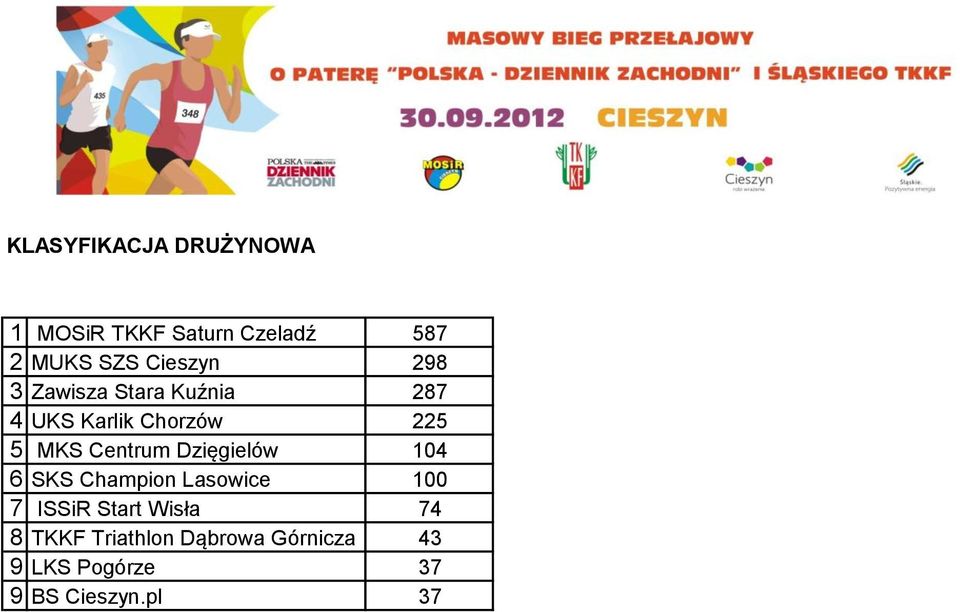 Centrum Dzięgielów 104 6 SKS Champion Lasowice 100 7 ISSiR Start Wisła