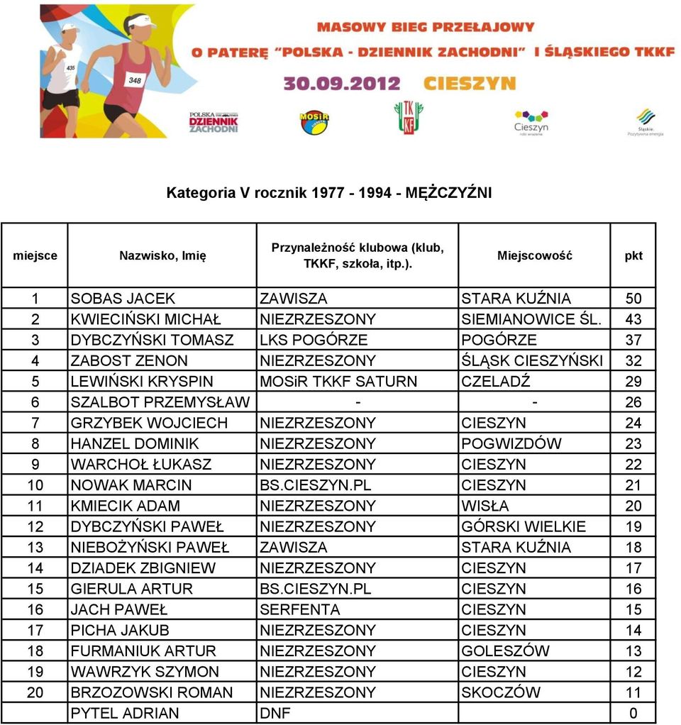 NIEZRZESZONY CIESZYN 