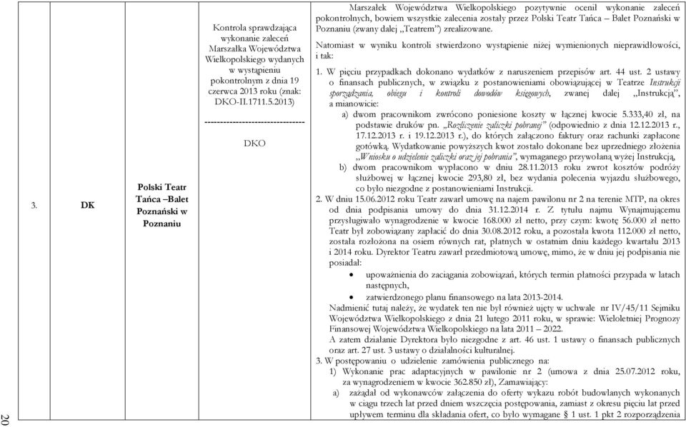 2013) DKO Marszałek Województwa Wielkopolskiego pozytywnie ocenił wykonanie zaleceń pokontrolnych, bowiem wszystkie zalecenia zostały przez Polski Teatr Tańca Balet Poznański w Poznaniu (zwany dalej