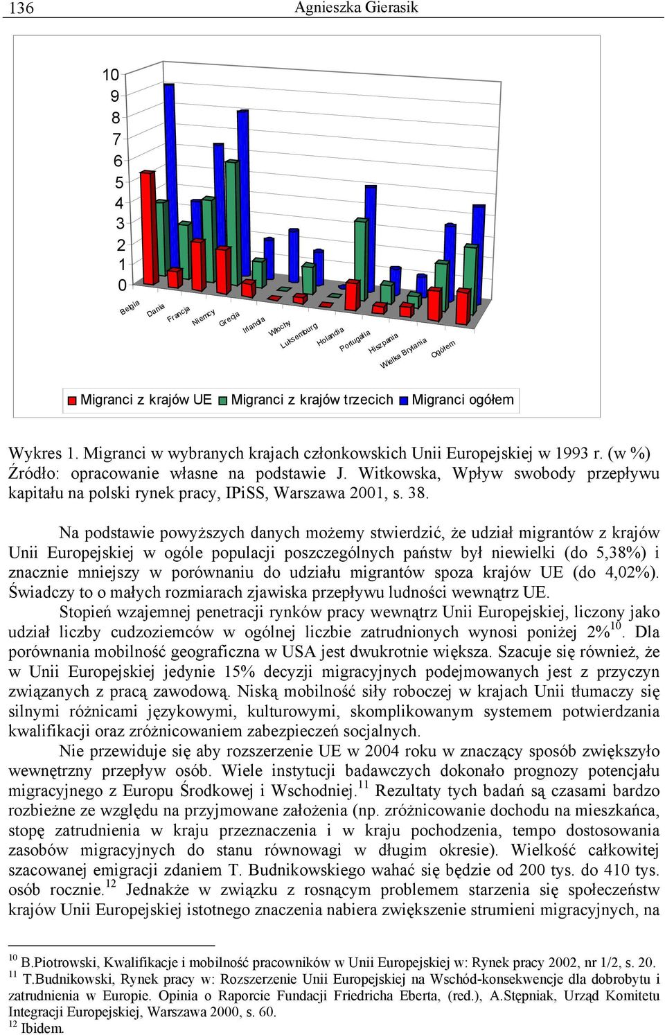 Witkowska, Wpływ swobody przepływu kapitału na polski rynek pracy, IPiSS, Warszawa 2001, s. 38.