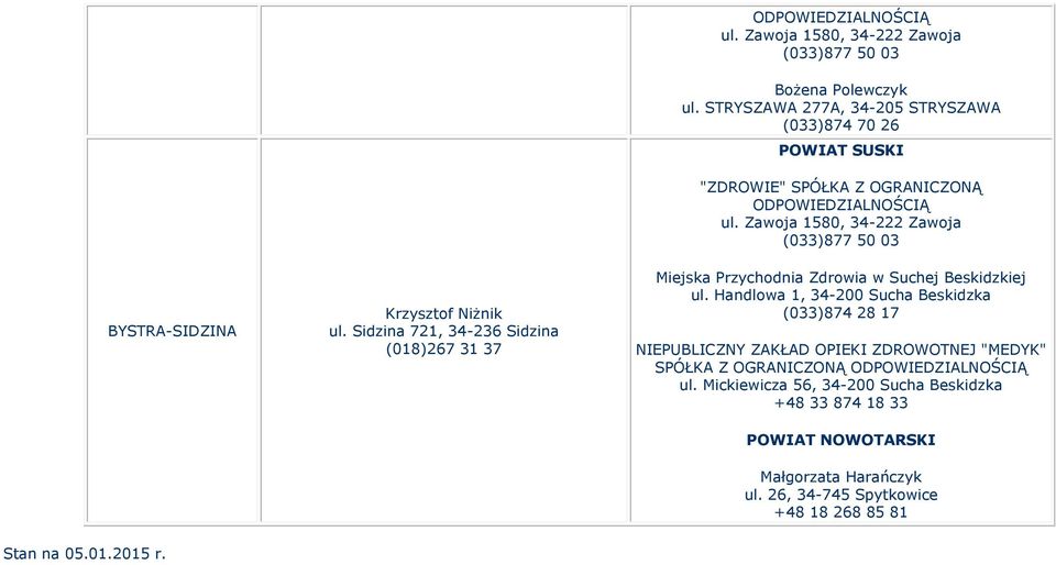 Zawoja 1580, 34-222 Zawoja (033)877 50 03 Miejska Przychodnia Zdrowia w Suchej Beskidzkiej ul.