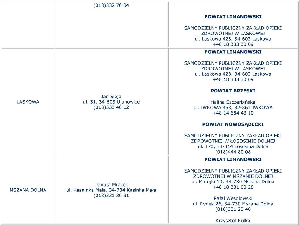 Laskowa 428, 34-602 Laskowa +48 18 333 30 09 POWIAT BRZESKI Halina Szczerbińska ul.