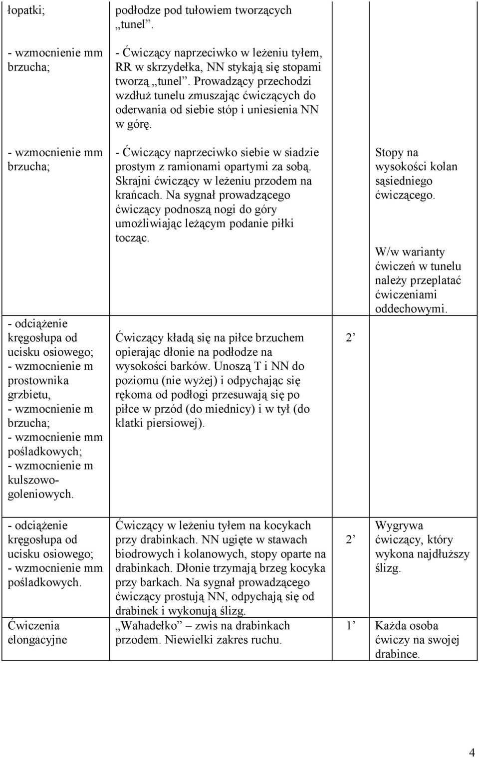 - odciążenie kręgosłupa od ucisku osiowego; - wzmocnienie m prostownika grzbietu, - wzmocnienie m pośladkowych; - wzmocnienie m kulszowogoleniowych.