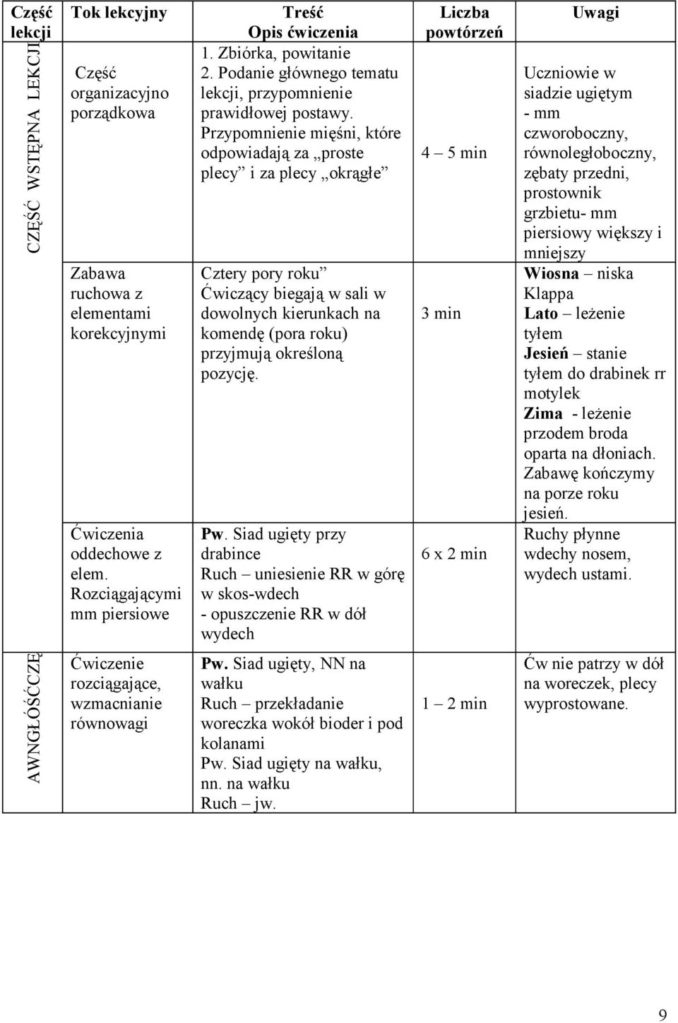 Przypomnienie mięśni, które odpowiadają za proste plecy i za plecy okrągłe Cztery pory roku Ćwiczący biegają w sali w dowolnych kierunkach na komendę (pora roku) przyjmują określoną pozycję. Pw.