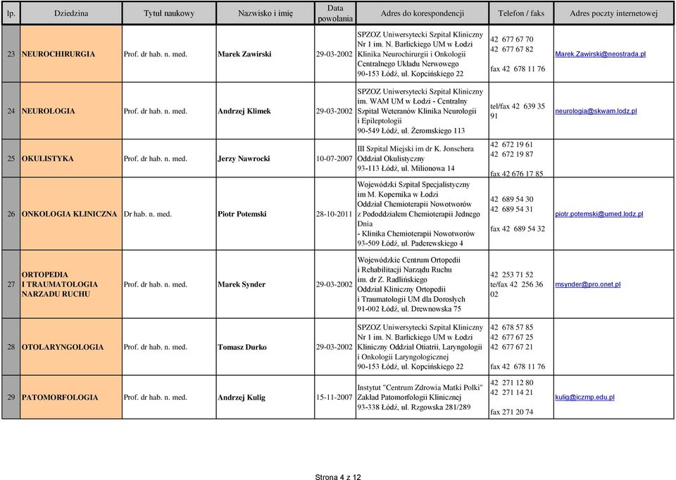 Zawirski@neostrada.pl 24 NEUROLOGIA Prof. dr hab. n. med. Andrzej Klimek 29-03-2002 25 OKULISTYKA Prof. dr hab. n. med. Jerzy Nawrocki 10-07-2007 26 ONKOLOGIA KLINICZNA Dr hab. n. med. Piotr Potemski 28-10-2011 Klinika Neurologii i Epileptologii 90-549 Łódź, ul.
