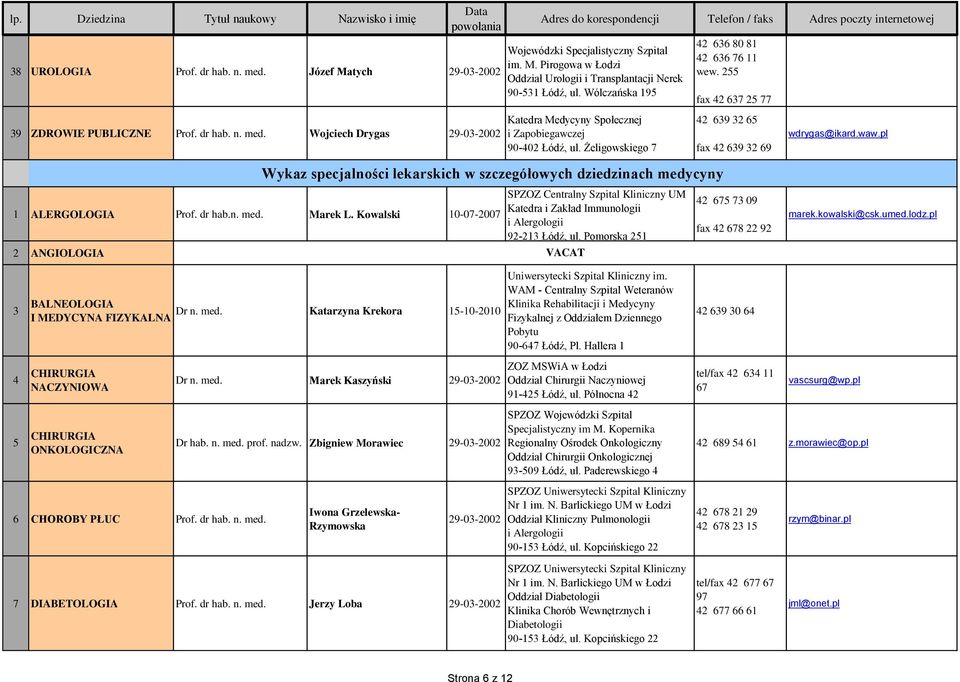 Wojciech Drygas 29-03-2002 1 ALERGOLOGIA Prof. dr hab.n. med. Marek L. Kowalski 10-07-2007 2 ANGIOLOGIA Katedra Medycyny Społecznej i Zapobiegawczej 90-402 Łódź, ul.