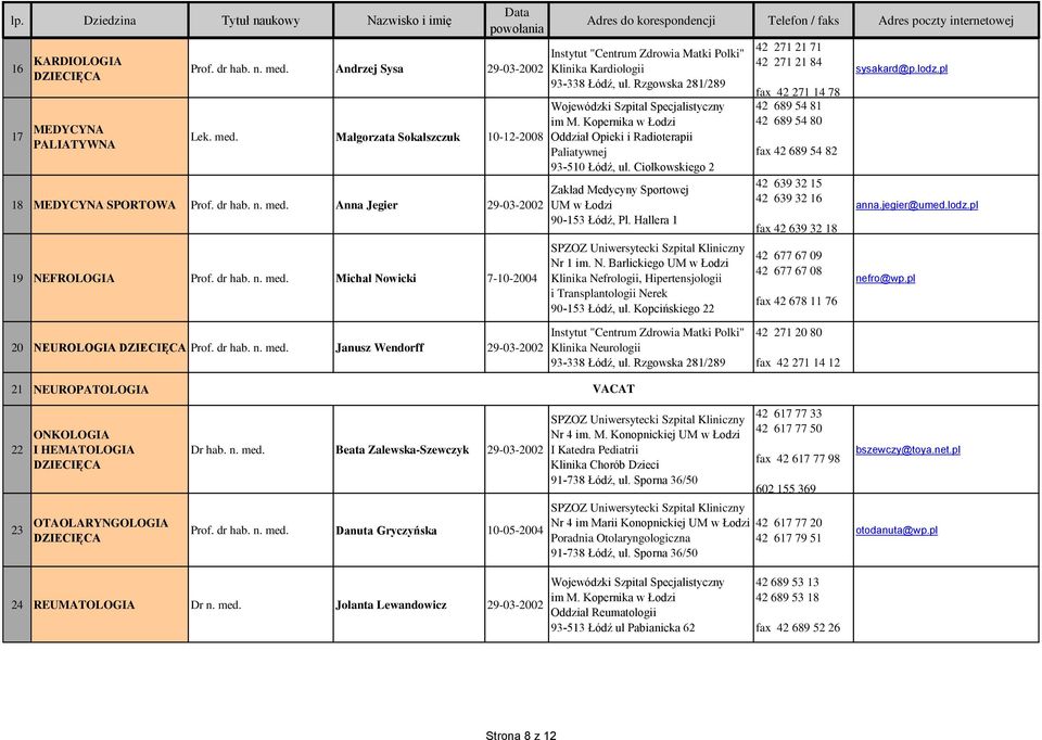 Kopernika w Łodzi Oddział Opieki i Radioterapii Paliatywnej 93-510 Łódź, ul. Ciołkowskiego 2 Zakład Medycyny Sportowej UM w Łodzi 90-153 Łódź, Pl.