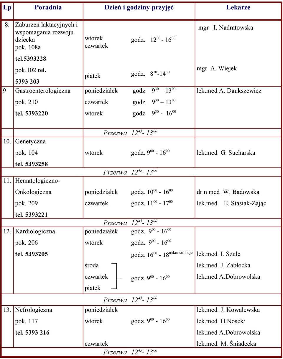 Hematologiczno- Onkologiczna pok. 209 tel. 5393221 12. Kardiologiczna pok. 206 tel. 5393205 godz. 9 00-16 00 lek.med G. Sucharska godz. 10 00-16 00 dr n med W. Badowska godz. 11 00-17 00 lek.med E.