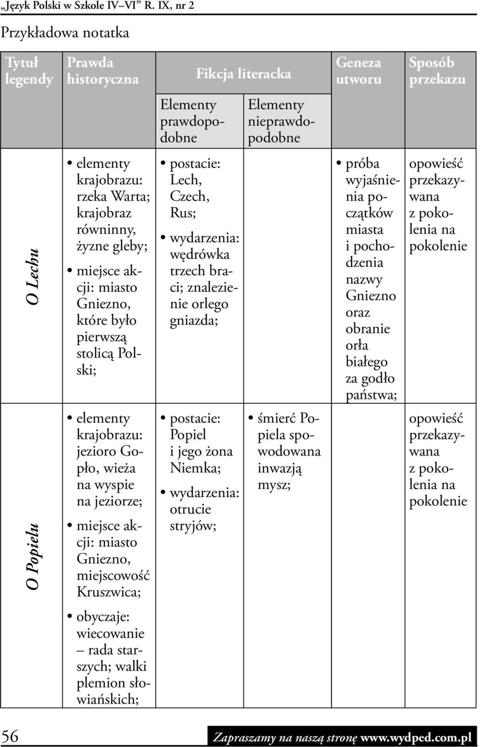 stolicą Polski; elementy krajobrazu: jezioro Gopło, wieża na wyspie na jeziorze; miejsce akcji: miasto Gniezno, miejscowość Kruszwica; obyczaje: wiecowanie rada starszych; walki plemion słowiańskich;