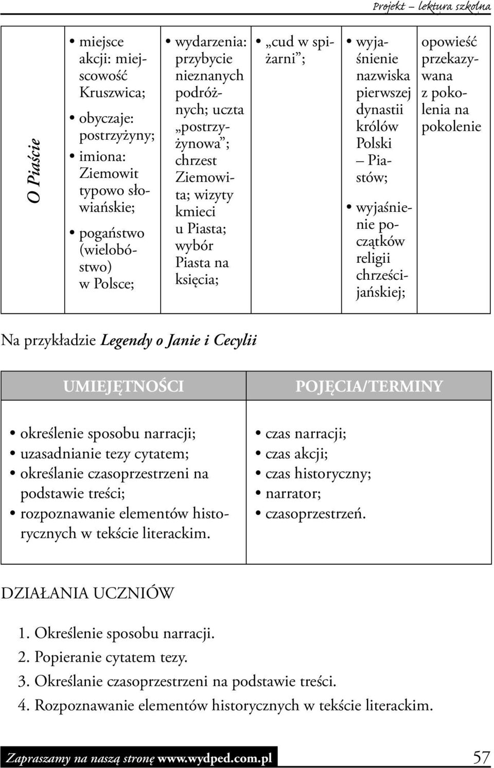 początków religii chrześcijańskiej; opowieść przekazywana z pokolenia na pokolenie Na przykładzie Legendy o Janie i Cecylii UMIEJĘTNOŚCI POJĘCIA/TERMINY określenie sposobu narracji; uzasadnianie tezy