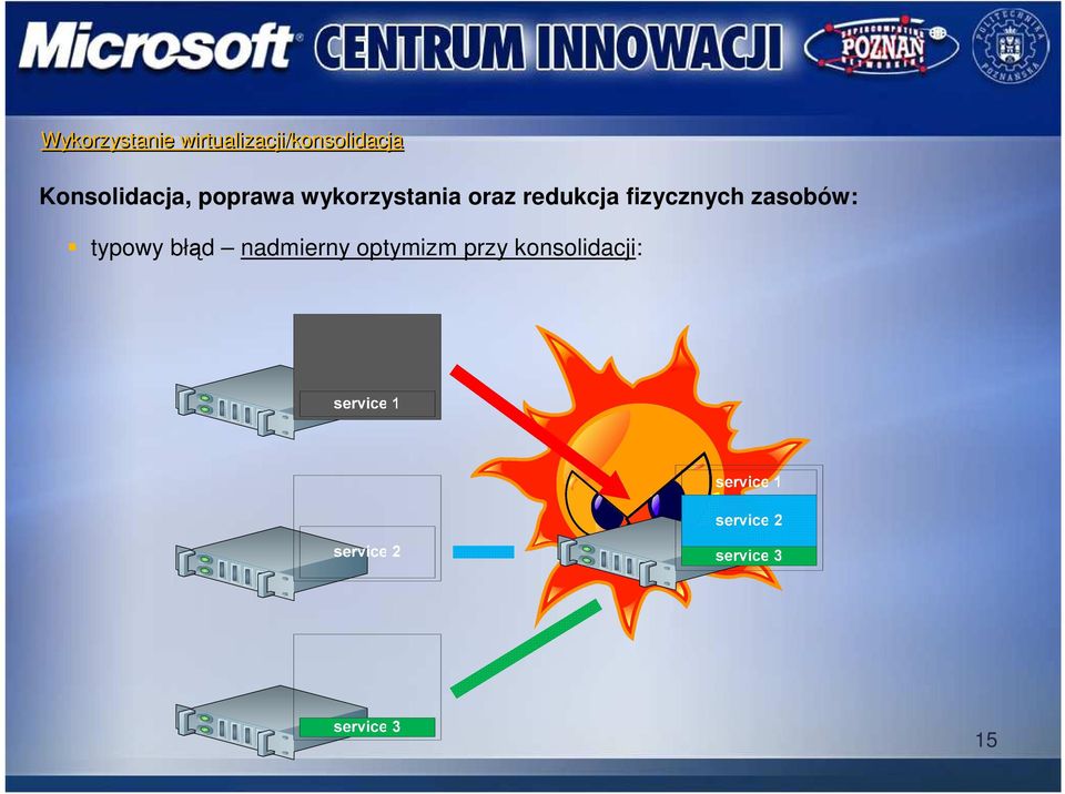 redukcja fizycznych zasobów: typowy błąd