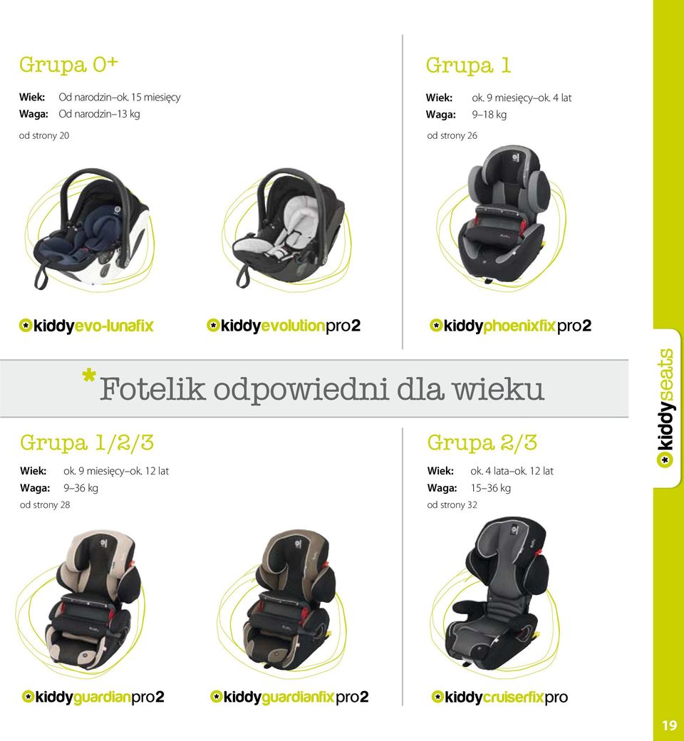 4 lat 9 18 kg od strony 20 od strony 26 Fotelik odpowiedni dla wieku Grupa