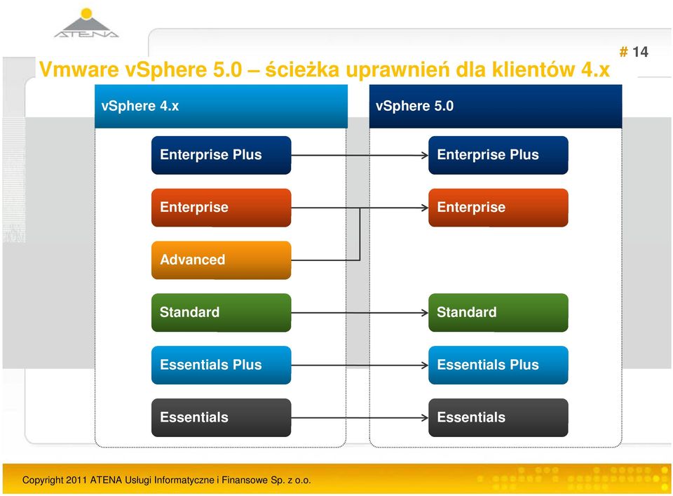 0 Enterprise Plus Enterprise Plus Enterprise
