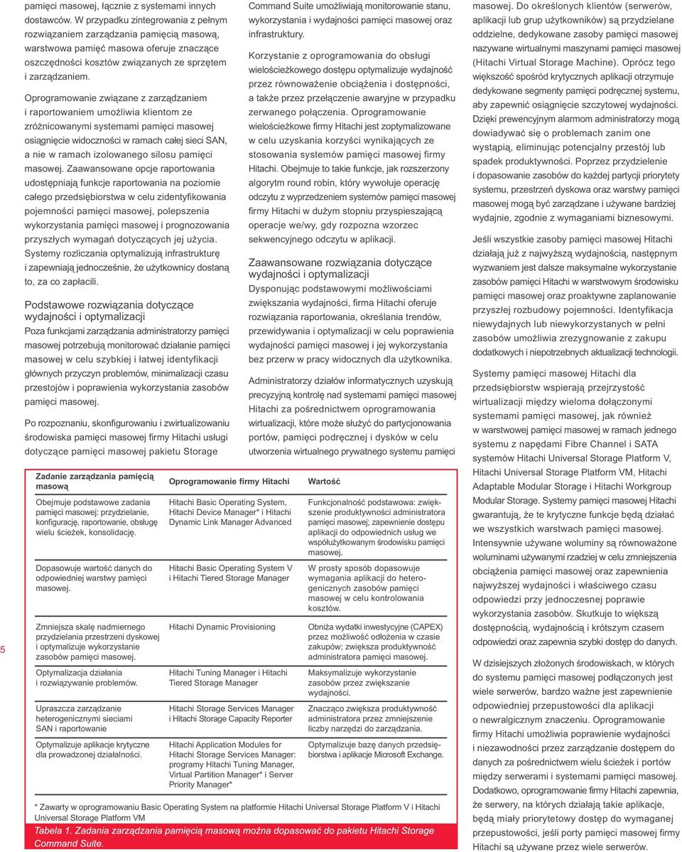 Oprogramowanie związane z zarządzaniem i raportowaniem umożliwia klientom ze zróżnicowanymi systemami pamięci masowej osiągnięcie widoczności w ramach całej sieci SAN, a nie w ramach izolowanego