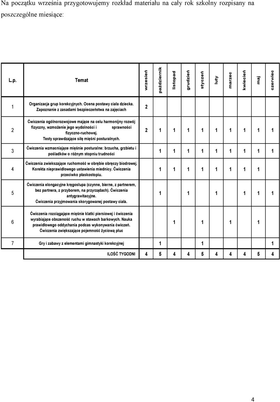 Zapoznanie z zasadami bezpieczeństwa na zajęciach 2 2 3 4 5 Ćwiczenia ogólnorozwojowe mające na celu harmonijny rozwój fizyczny, wzmożenie jego wydolności i sprawności fizyczno-ruchowej.