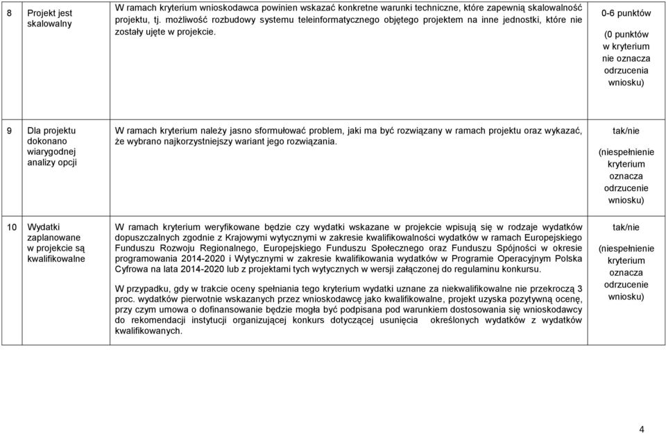0-6 punktów w nie 9 Dla projektu dokonano wiarygodnej analizy opcji W ramach należy jasno sformułować problem, jaki ma być rozwiązany w ramach projektu oraz wykazać, że wybrano najkorzystniejszy