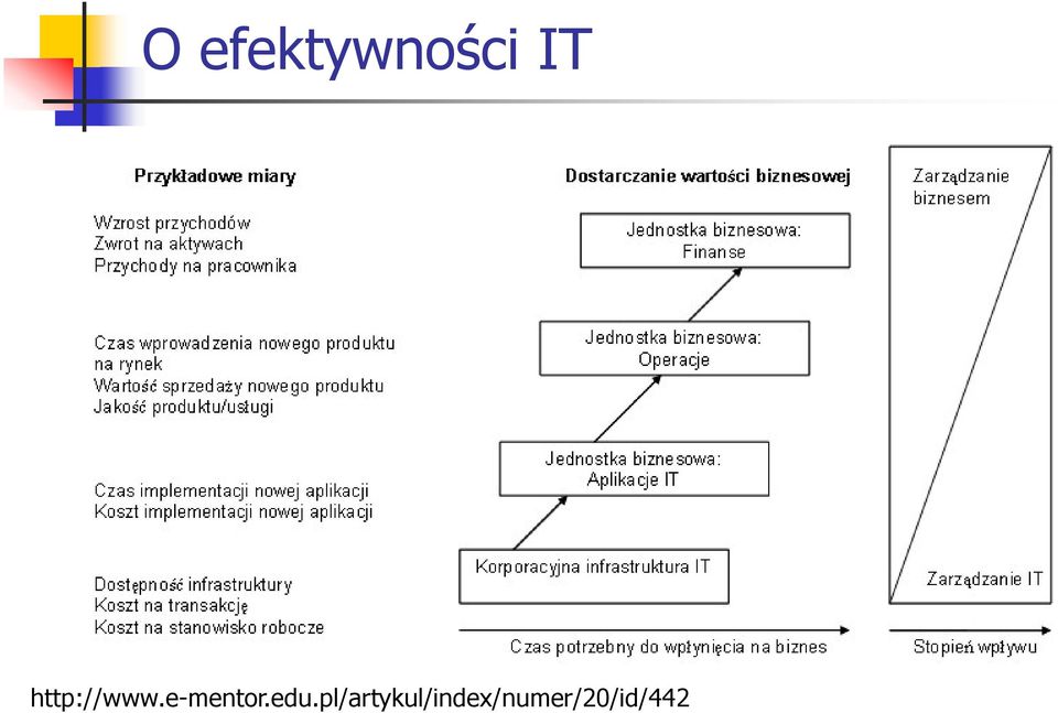 e-mentor.edu.