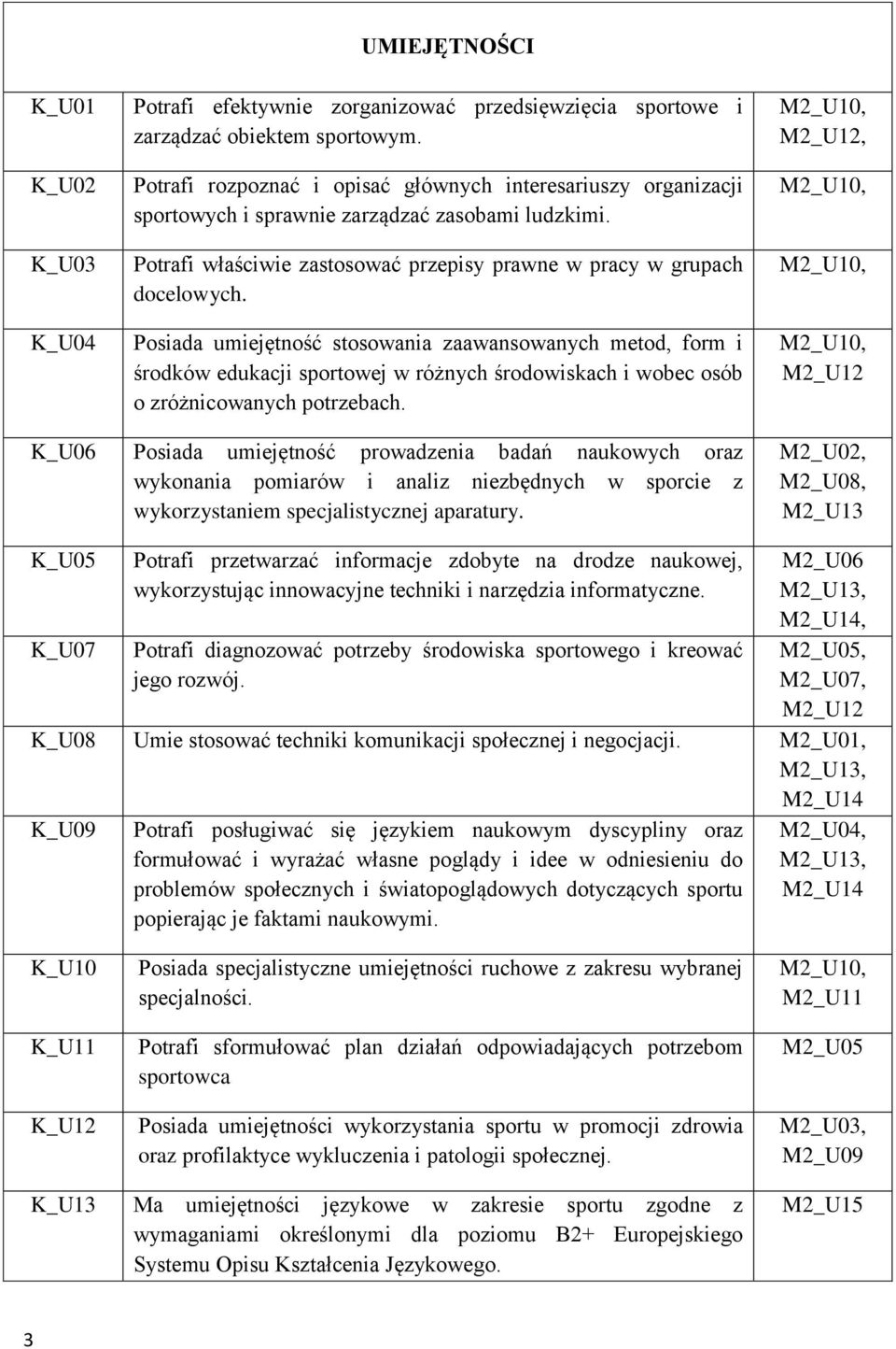 Posiada umiejętność stosowania zaawansowanych metod, form i środków edukacji sportowej w różnych środowiskach i wobec osób o zróżnicowanych potrzebach.