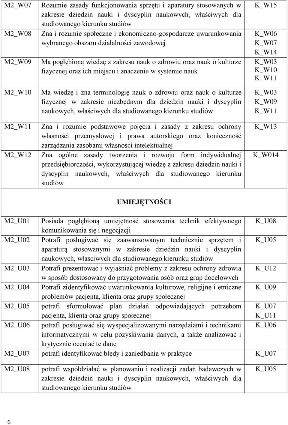 i znaczeniu w systemie nauk Ma wiedzę i zna terminologię nauk o zdrowiu oraz nauk o kulturze fizycznej w zakresie niezbędnym dla dziedzin nauki i dyscyplin naukowych, właściwych dla studiowanego