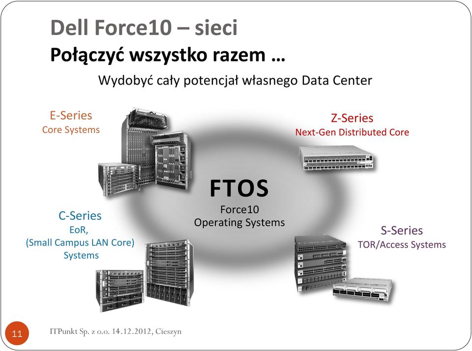 Next-Gen Distributed Core C-Series EoR, (Small Campus LAN
