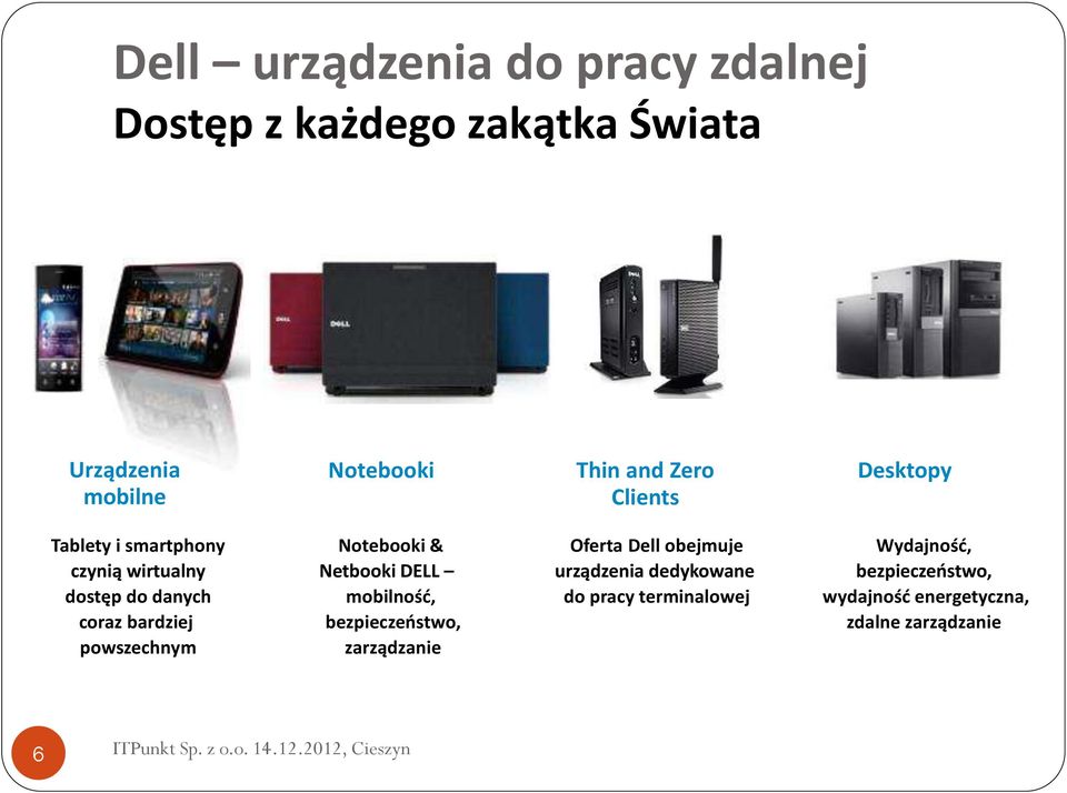 powszechnym Notebooki & Netbooki DELL mobilność, bezpieczeństwo, zarządzanie Oferta Dell obejmuje