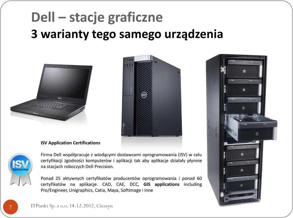 działały płynnie na stacjach roboczych Dell Precision.