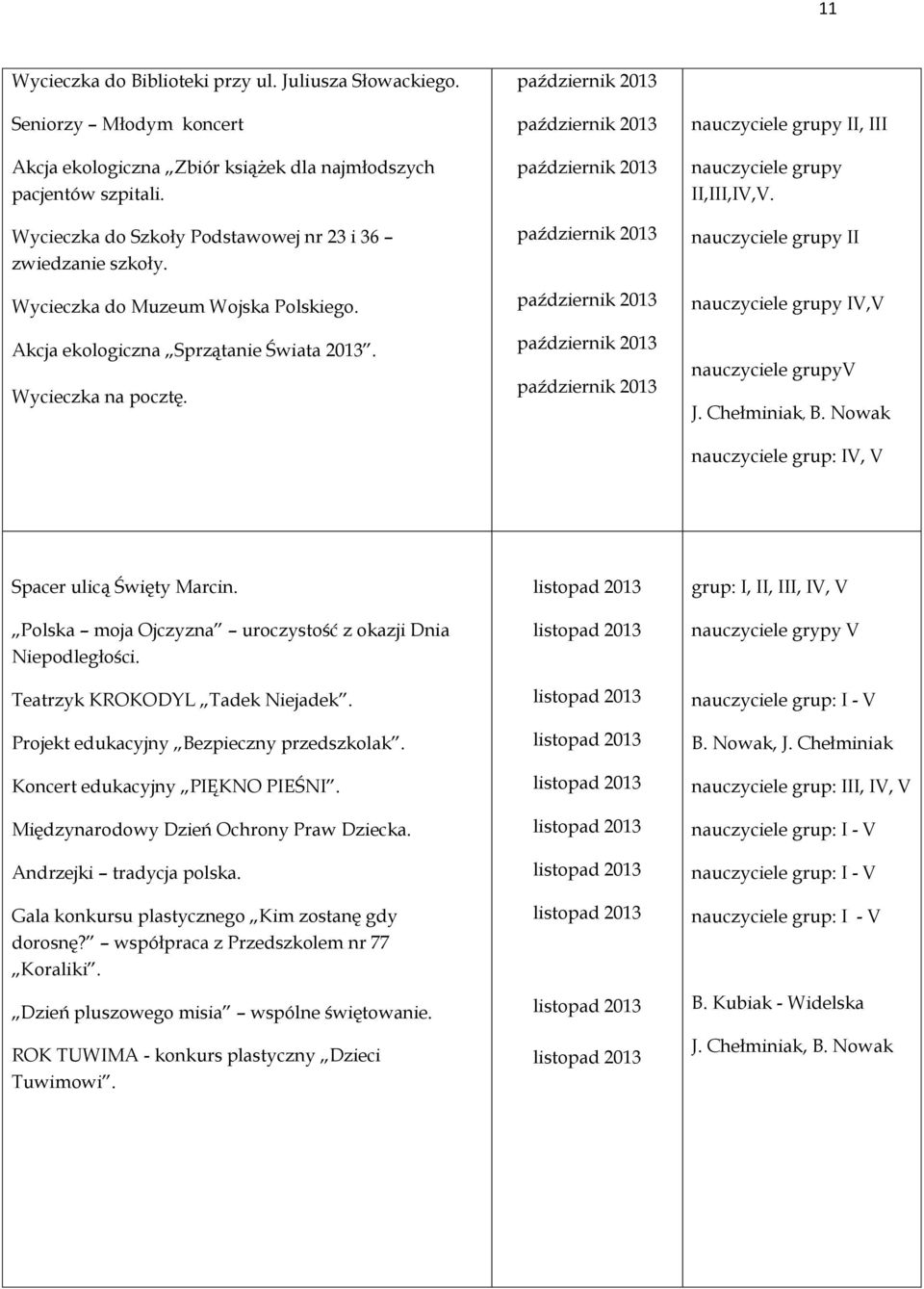 nauczyciele grupy II, III nauczyciele grupy II,III,IV,V. nauczyciele grupy II nauczyciele grupy IV,V nauczyciele grupyv J. Chełminiak, B. Nowak Spacer ulicą Święty Marcin.