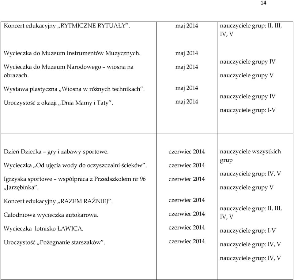 maj 2014 maj 2014 maj 2014 maj 2014 nauczyciele grupy IV nauczyciele grupy V nauczyciele grupy IV Dzień Dziecka gry i zabawy sportowe. Wycieczka Od ujęcia wody do oczyszczalni ścieków.