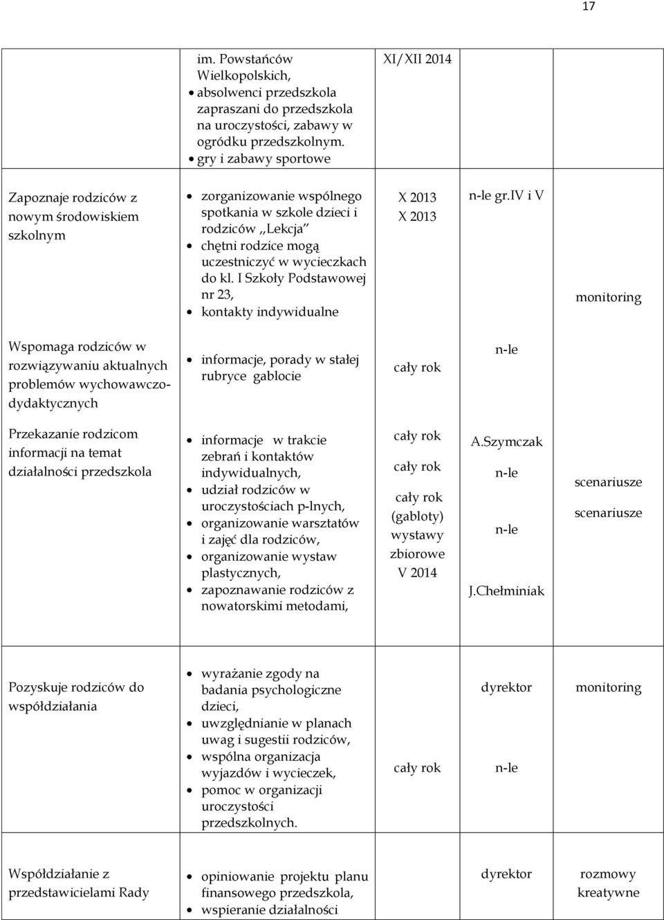 do kl. I Szkoły Podstawowej nr 23, kontakty indywidualne X 2013 X 2013 n-le gr.