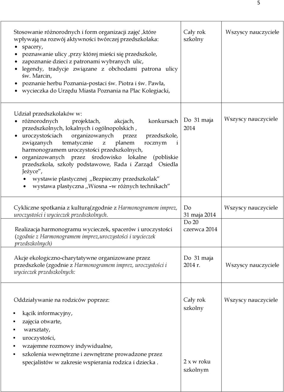 Pawła, wycieczka do Urzędu Miasta Poznania na Plac Kolegiacki, Cały rok szkolny Wszyscy nauczyciele Udział przedszkolaków w: różnorodnych projektach, akcjach, konkursach przedszkolnych, lokalnych i