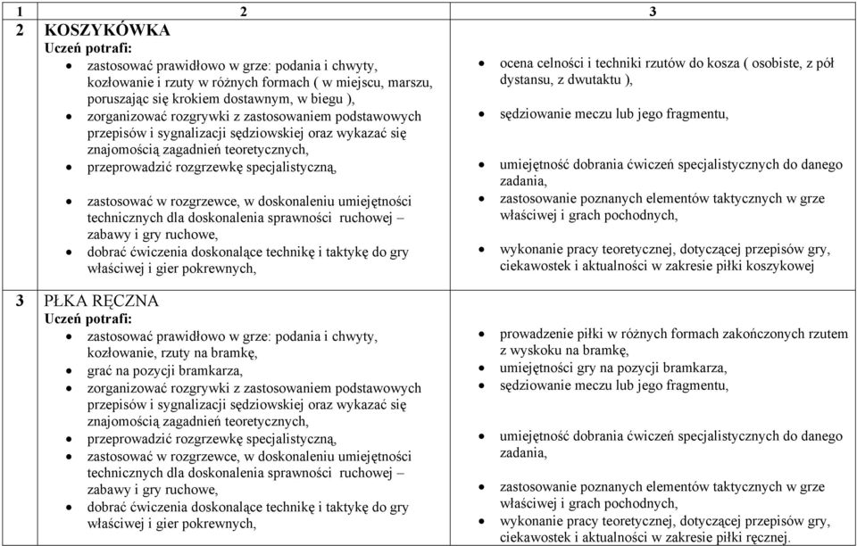 i taktykę do gry właściwej i gier pokrewnych, ocena celności i techniki rzutów do kosza ( osobiste, z pół dystansu, z dwutaktu ), zastosowanie poznanych elementów taktycznych w grze właściwej i grach