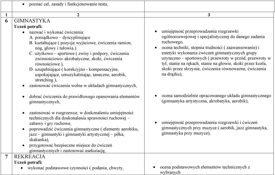 uzupełniające ( korekcyjno - kompensacyjne, uspokajające, umuzykalniając, taneczne, aerobik, stretching ), zastosować ćwiczenia wolne w układach gimnastycznych, umiejętność przeprowadzenia rozgrzewki