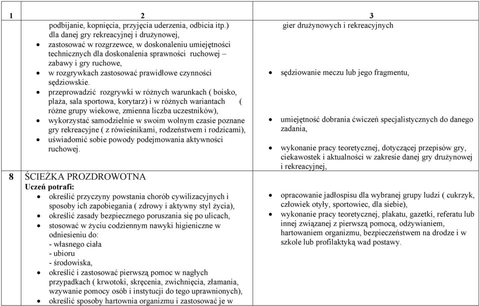 wolnym czasie poznane gry rekreacyjne ( z rówieśnikami, rodzeństwem i rodzicami), uświadomić sobie powody podejmowania aktywności ruchowej.