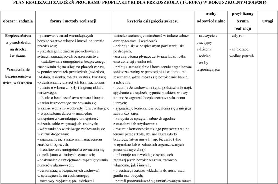 - poznawanie zasad warunkujących bezpieczeństwo własne i innych na terenie przedszkola; - przestrzeganie zakazu prowokowania sytuacji zagrażających bezpieczeństwu - kształtowanie umiejętności