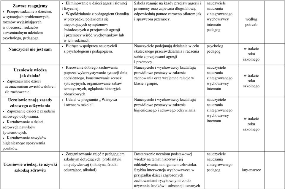 Uczniowie znają zasady zdrowego odżywiania Zapoznanie dzieci z zasadami zdrowego odżywiania. Kształtowanie u dzieci zdrowych nawyków żywieniowych.