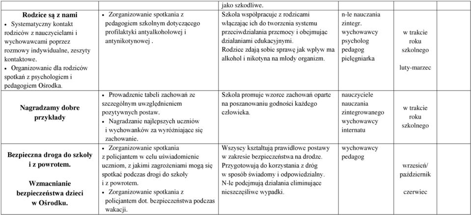 Zorganizowanie spotkania z iem szkolnym dotyczącego profilaktyki antyalkoholowej i antynikotynowej. Prowadzenie tabeli zachowań ze szczególnym uwzględnieniem pozytywnych postaw.