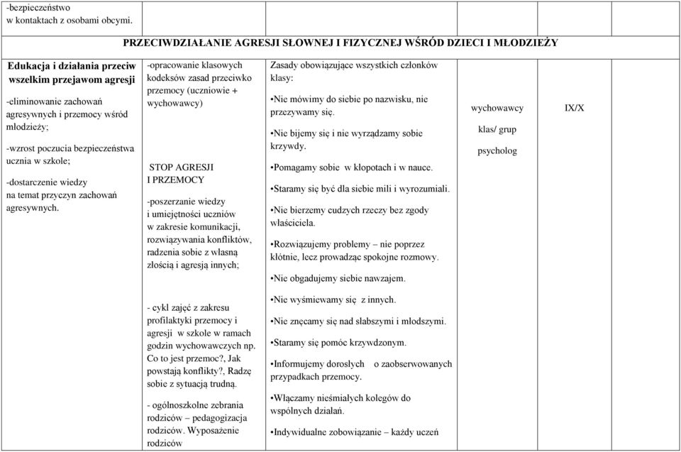 poczucia bezpieczeństwa ucznia w szkole; -dostarczenie wiedzy na temat przyczyn zachowań agresywnych.
