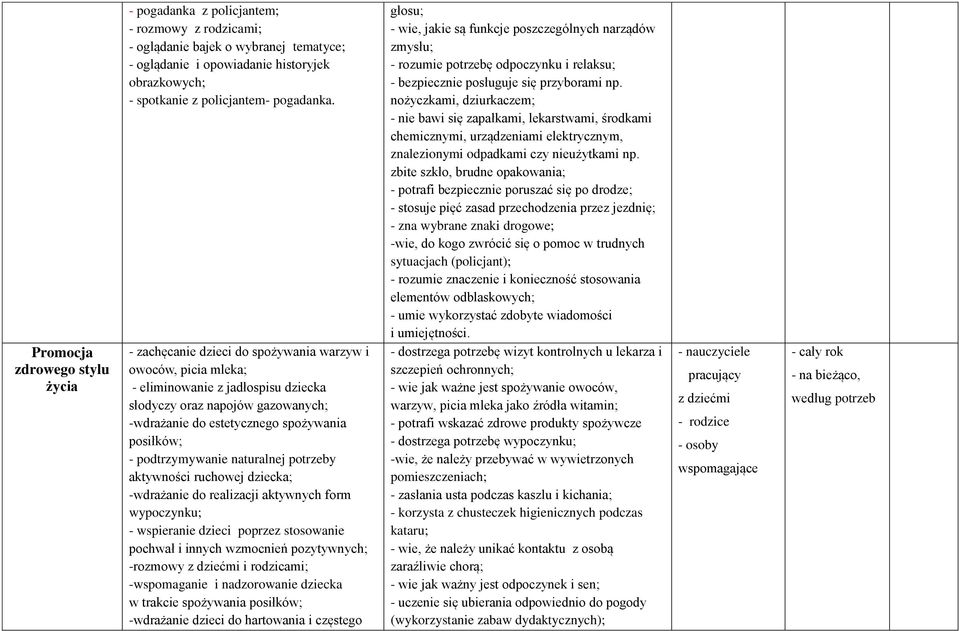 - zachęcanie dzieci do spożywania warzyw i owoców, picia mleka; - eliminowanie z jadłospisu dziecka słodyczy oraz napojów gazowanych; -wdrażanie do estetycznego spożywania posiłków; - podtrzymywanie
