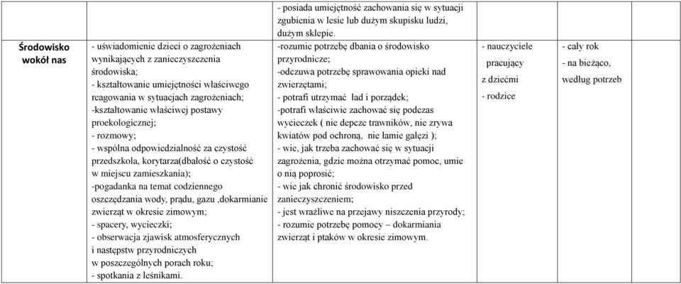 wody, prądu, gazu,dokarmianie zwierząt w okresie zimowym; - spacery, wycieczki; - obserwacja zjawisk atmosferycznych i następstw przyrodniczych w poszczególnych porach roku; - spotkania z leśnikami.
