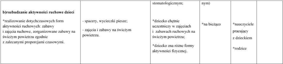 - spacery, wycieczki piesze; - zajęcia i zabawy na świeżym powietrzu.